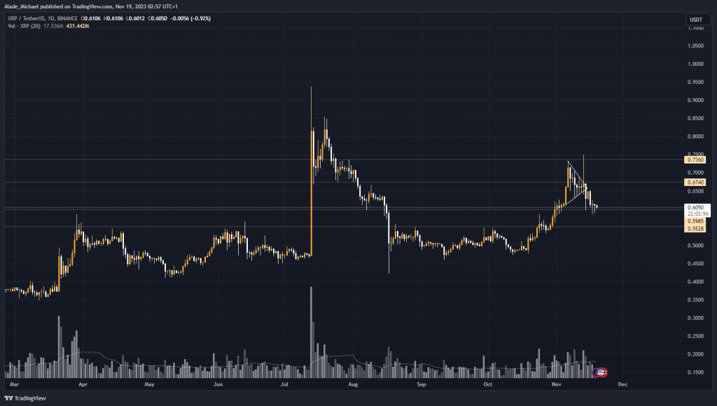 XRP Ripple 