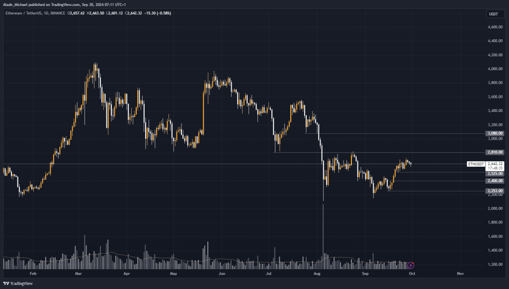 ETHEREUM PRICE ANALYSIS & PREDICTION (September 30) – ETH Faces Rejection After Tapping A Month High, Possible Sell