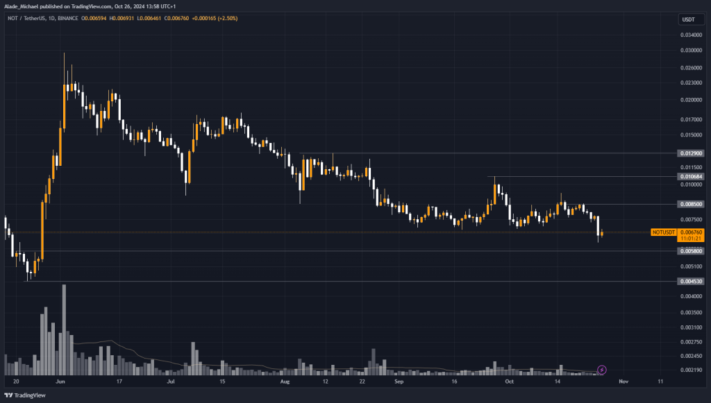 NOTCOIN PRICE ANALYSIS & PREDICTION (October 28) – Not Sees Major Loss Today Following A Fresh Breakdown, Targets $0.5