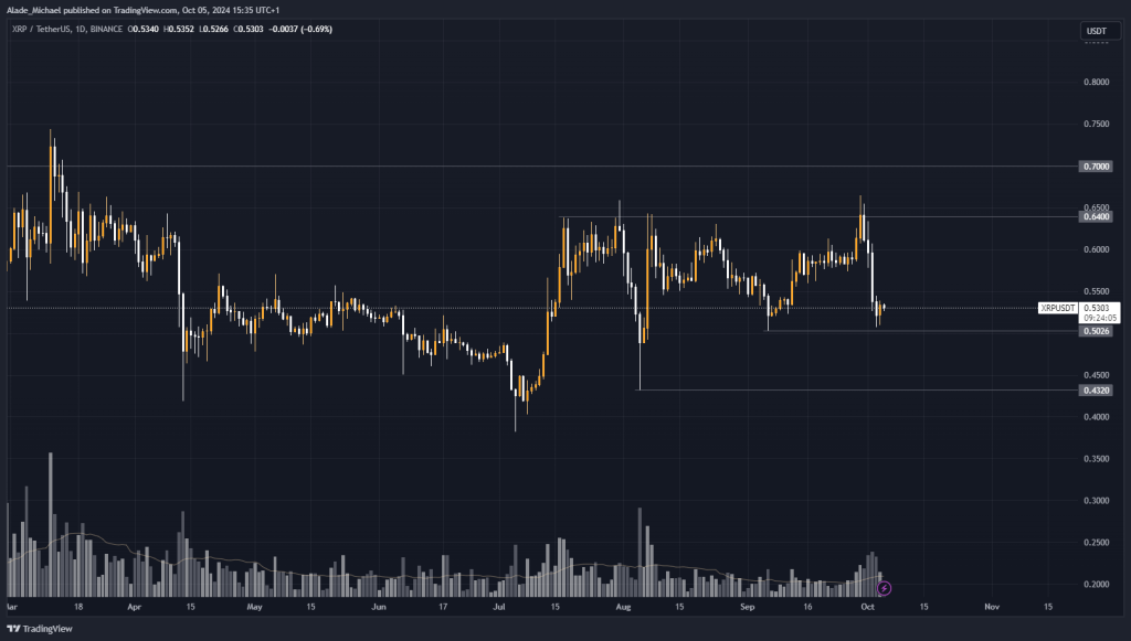 RIPPLE PRICE ANALYSIS & PREDICTION (October 7) – XRP Decides Next Move Amid Slight Market Recovery, Where Next?