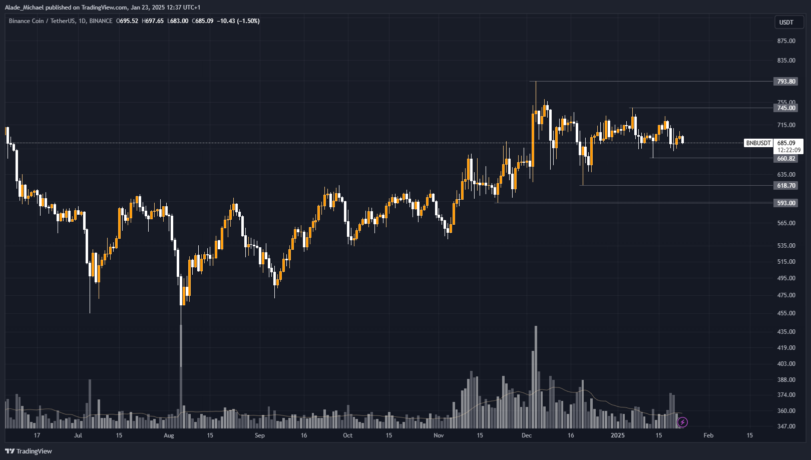 Binance Coin