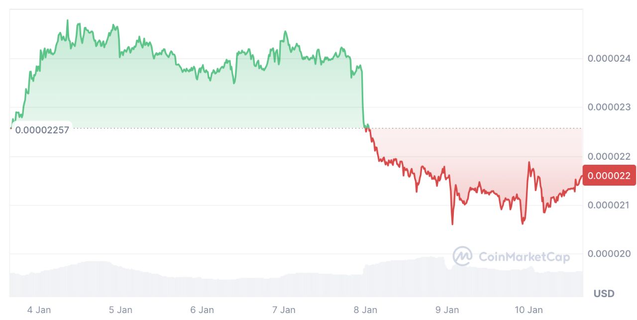 Shiba Inu Price Forecast: Could SHIB See 100% Gains this Month as JetBolt Fires Up Insiders