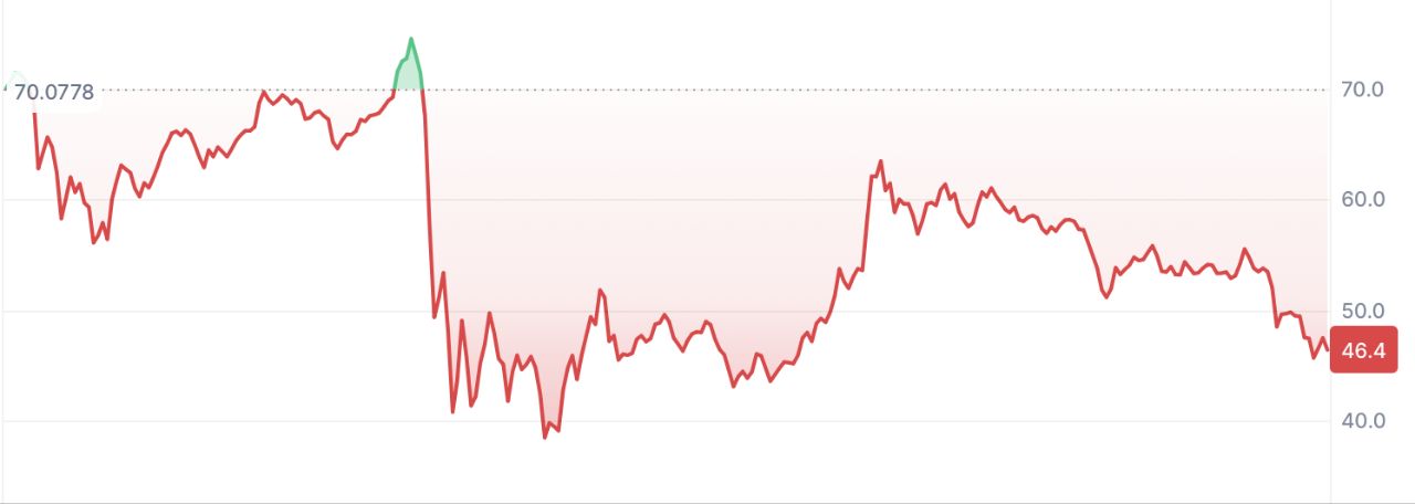 Le lancement décevant de TRUMP conduit au crash de SOL, cet altcoin à 0,08 $ peut-il récupérer les pertes ? - La Crypto Monnaie