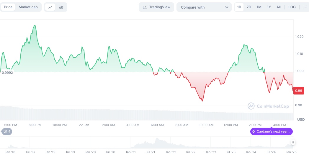 Cardano