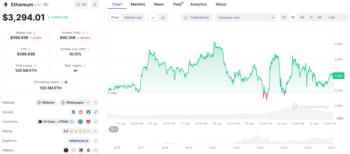 Ethereum