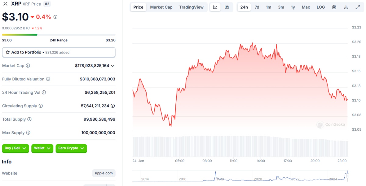 BTC Bitcoin