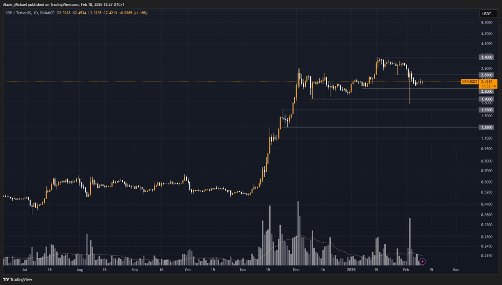 RIPPLE PRICE ANALYSIS & PREDICTION (February 10) – XRP Gathers Momentum While Consolidating, Where is it Heading Next? 