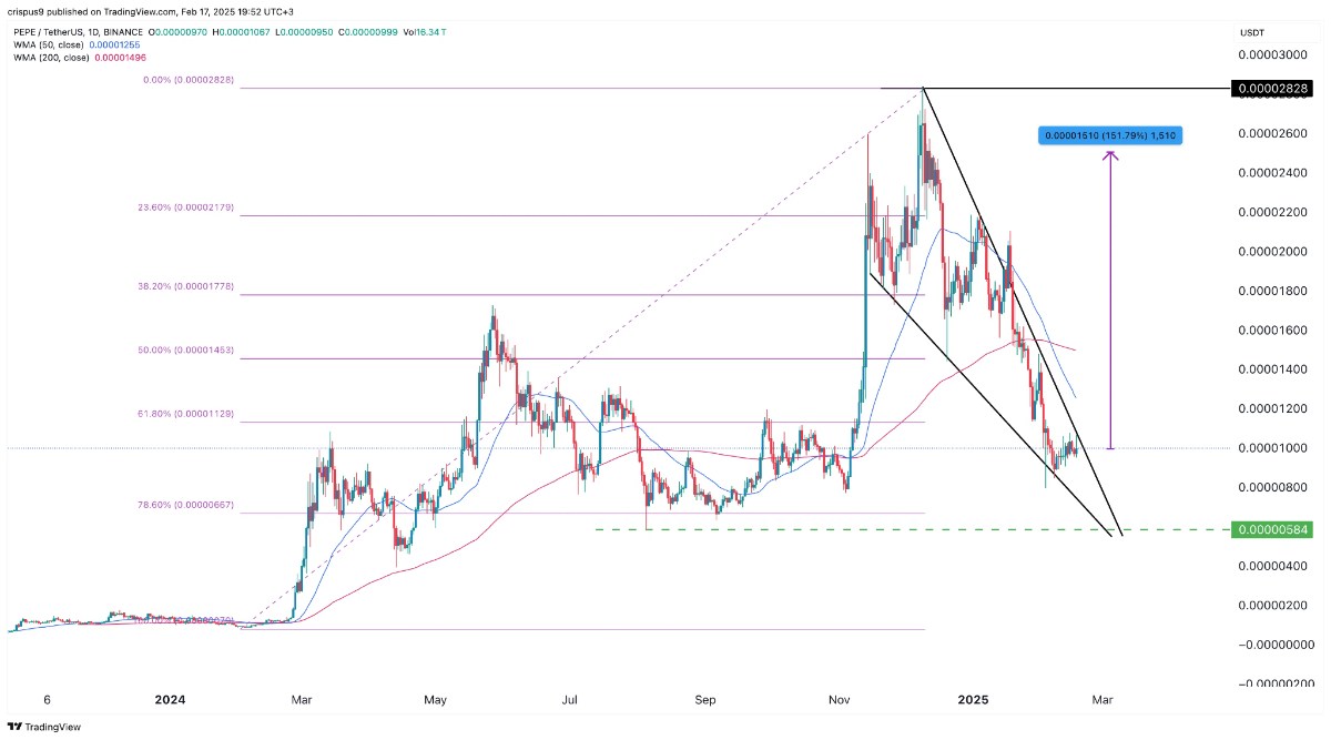 PEPE’s Whale Accumulation Sparks Speculation; Cutoshi Targets A 100x Breakthrough