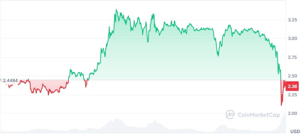 XRP, Solana (SOL), or This ERC-20 Token—Which One Will Hit $300B Market Cap First?