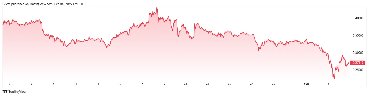 Dogecoin Price Forecast: Can Elon Musk Save DOGE With ETF Approval?