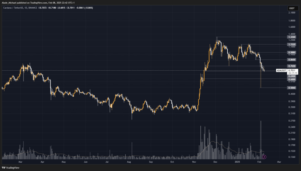 Cardano