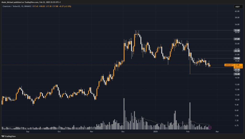 Chainlink