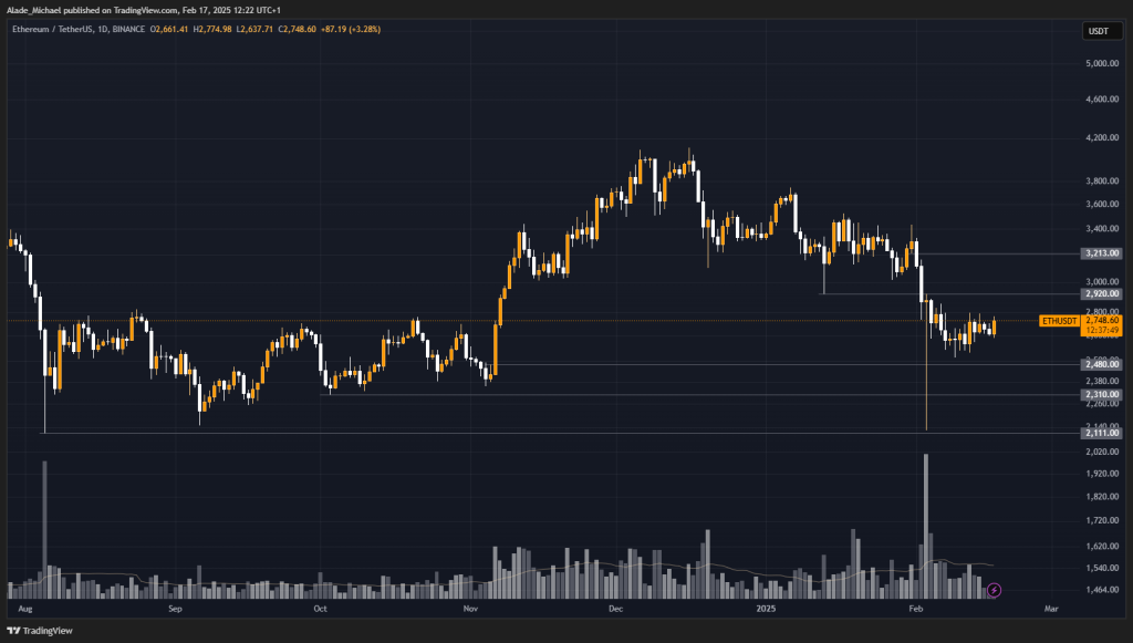 ETHEREUM PRICE ANALYSIS & PREDICTION (February 17) – ETH Continues to Face Resistance at $2.8k, Can it Push Higher