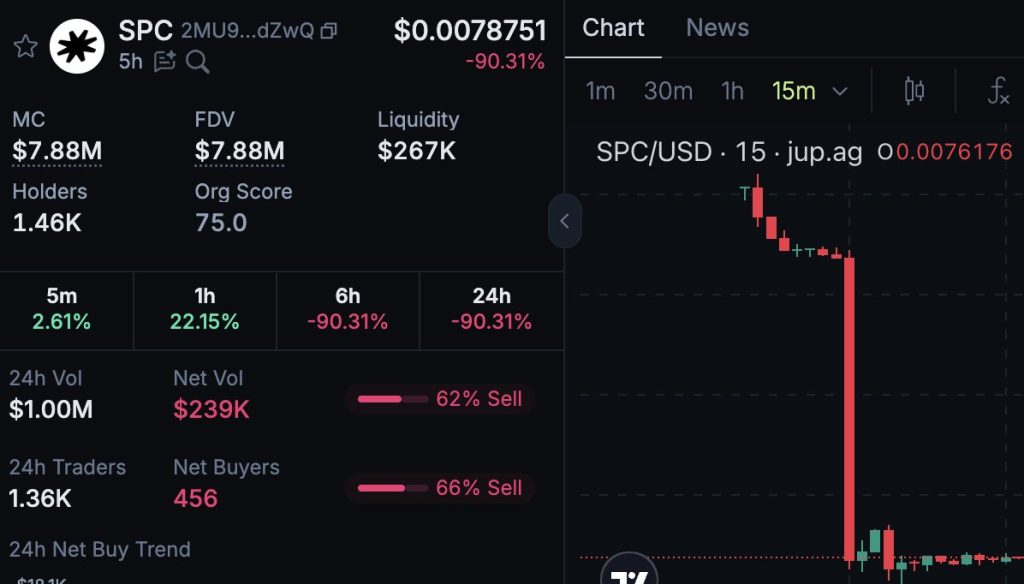ZachXBT Questions Kraken Listings as Collapse and Fraud Allegations Against SPC Token Rock Solana Ecosystem