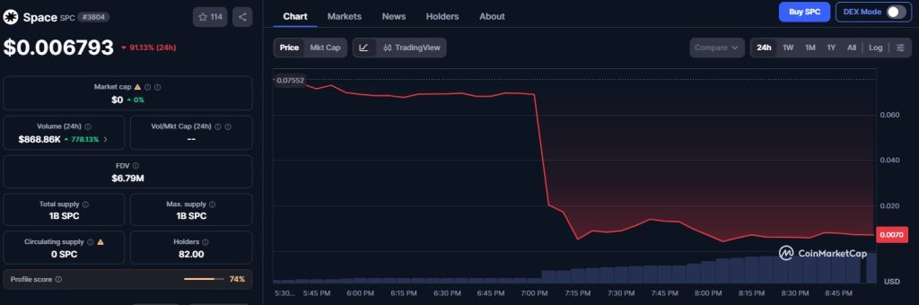 ZachXBT Questions Kraken Listings as Collapse and Fraud Allegations Against SPC Token Rock Solana Ecosystem