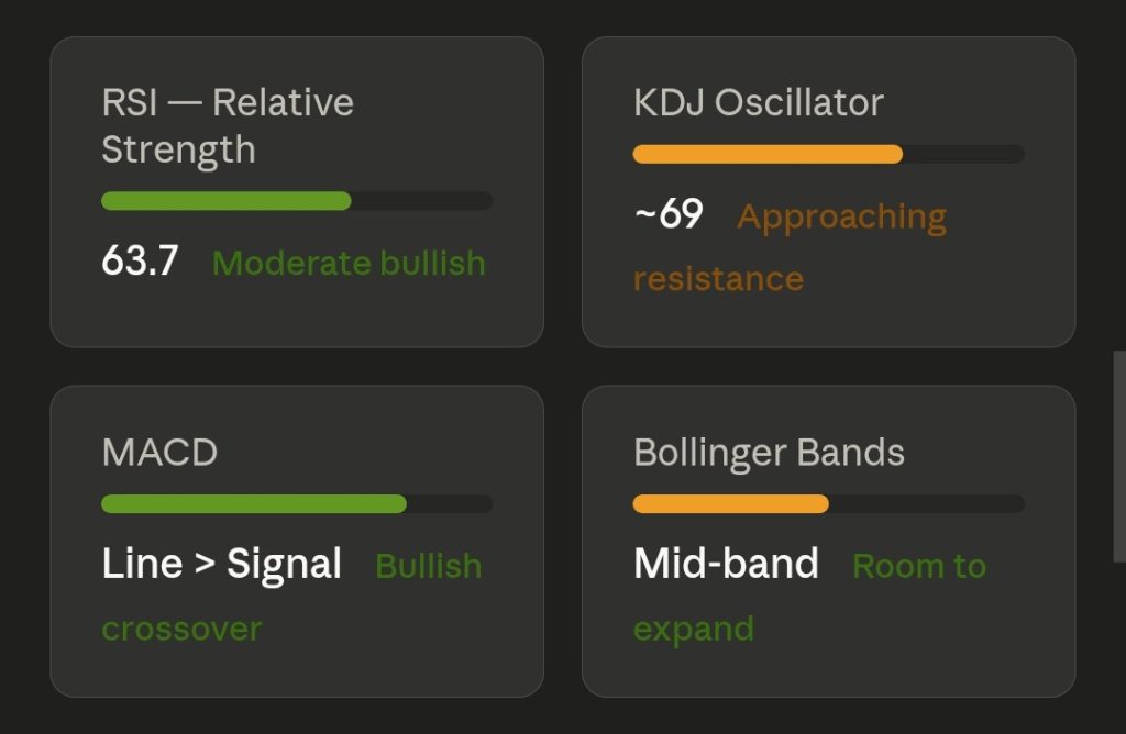 $H Price Analysis & Prediction (April 22) – Humanity Protocol Surges 13.5%, But a $10.8M Unlock Looms