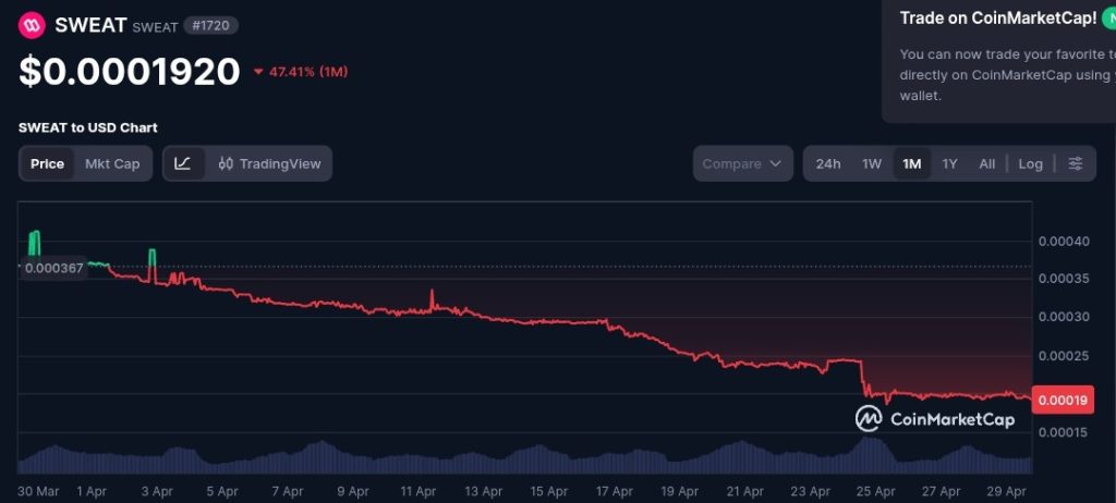 13.71 Billion SWEAT Tokens Drained In Seconds From Multiple Foundation Wallets In An Exploit Of Mass Penetration