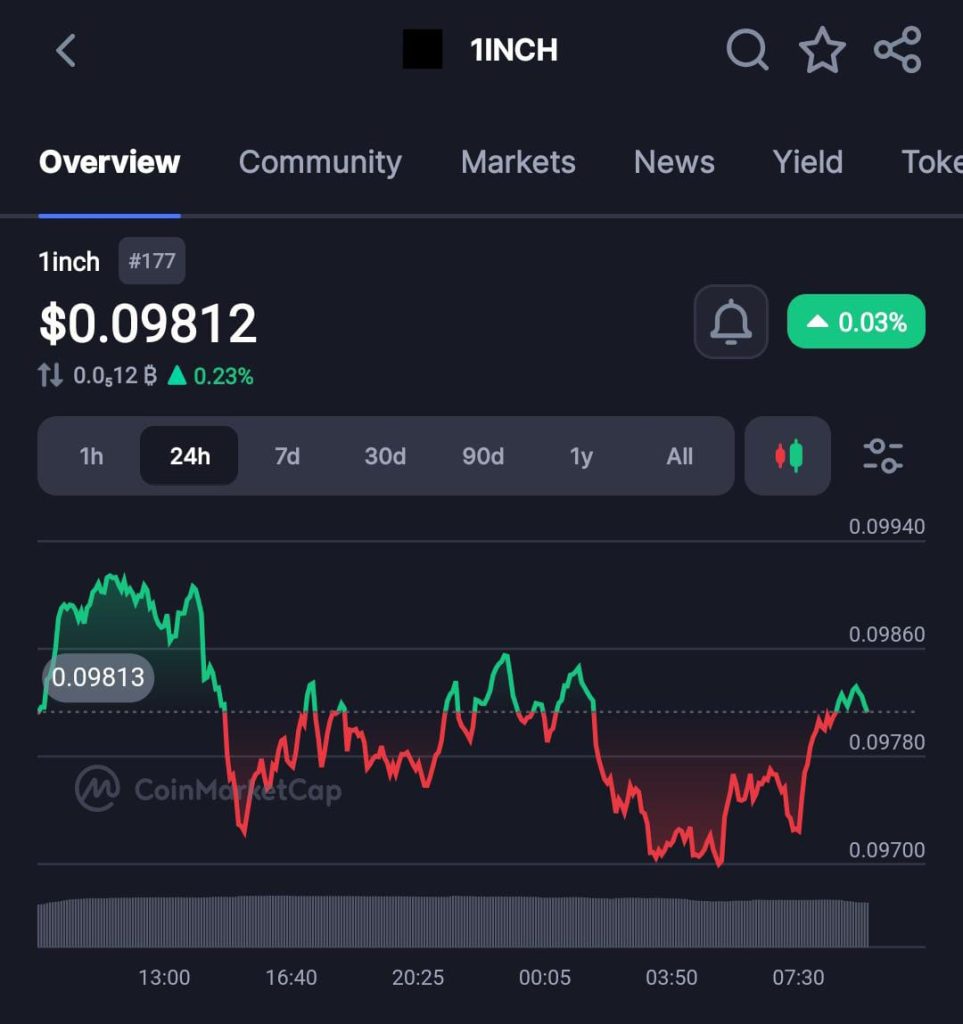 DeFi Exploit Wave Worsens With $5.87M At TrustedVolumes Hack And Increased Security Concerns