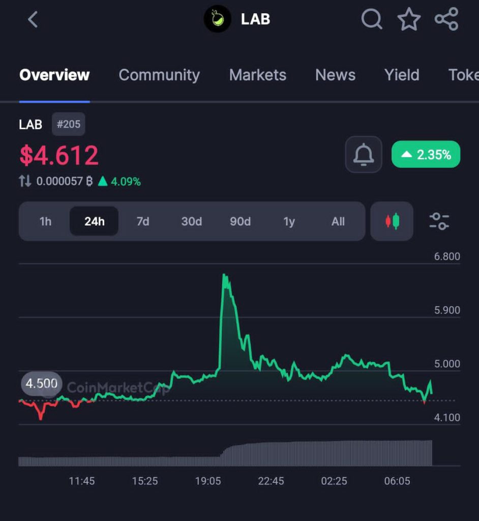 Bitget Under Fire As $480m Withdrawal From Lab Sparks Allegations Of Coordinated Exchange Action