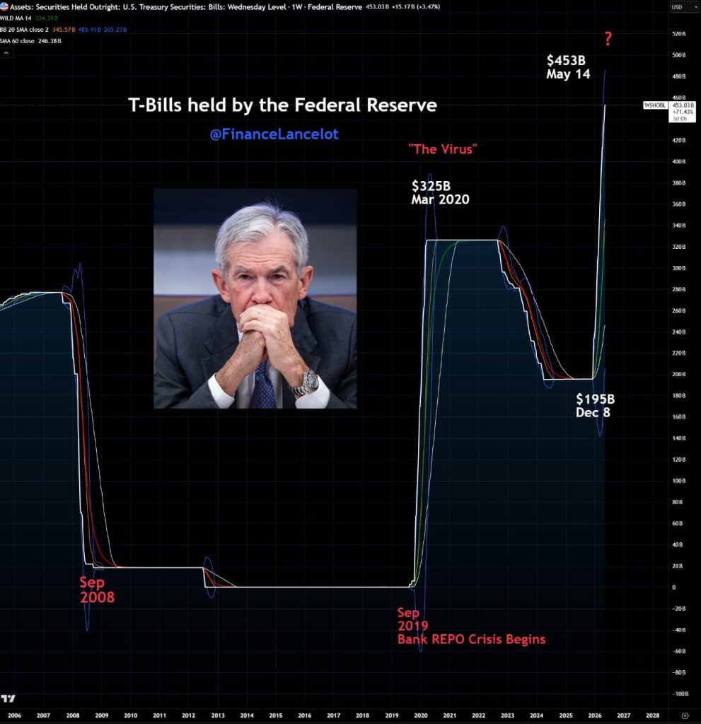 End Of The Powell Era: Federal Reserve Enters New Chapter As Kevin Warsh Takes The Helm
