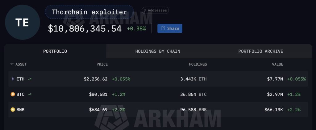 $10M THORChain Exploit Triggers Network-Wide Emergency Security Response to Halt Attacks