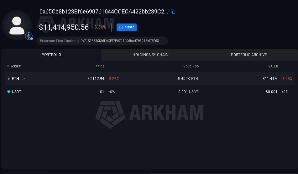 Verus Ethereum Bridge Attack Siphons $11M+, Cross Chain Weakness Rise in 2026