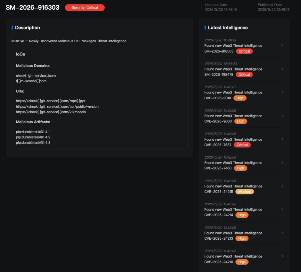 GitHub Breach Sparks Alarm As Hackers Claim Access To Thousands Of Private Repositories And Attempt $50K Sale