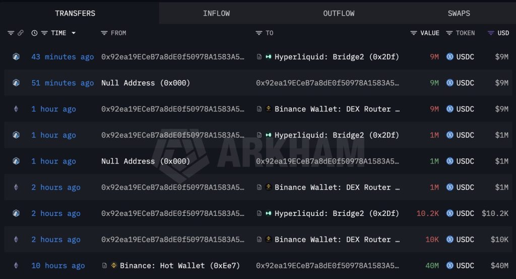 Whale Transfers $40M From Binance To Hyperliquid To Accumulate HYPE