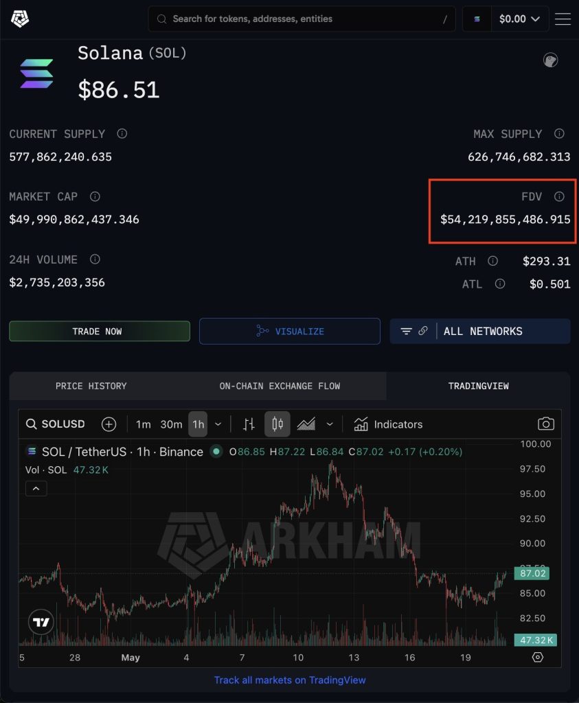 HYPE Explodes to New All-Time High as Hyperliquid ETF Demand Crushes Supply Pressure
