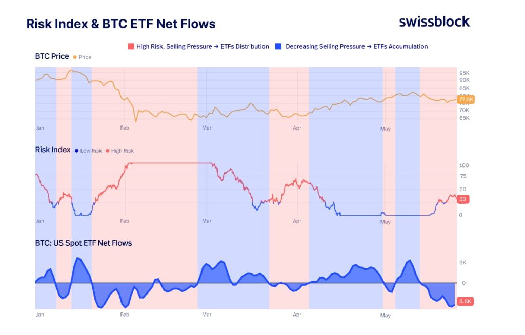Mystery Bitcoin Burns And Market Stress Signals Stir Fresh Uncertainty Across Crypto