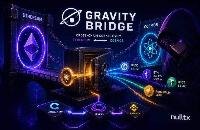 Gravity Bridge Loses $5.4 Million in Suspected Signing Key Compromise