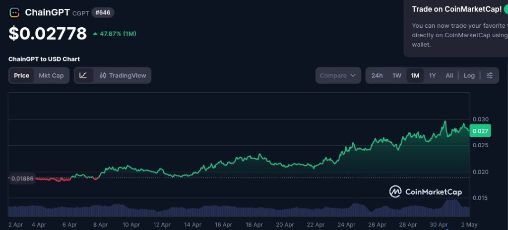 $CGPT Price Analysis & Prediction: $CGPT Is Creeping Up, But Should You Jump In?