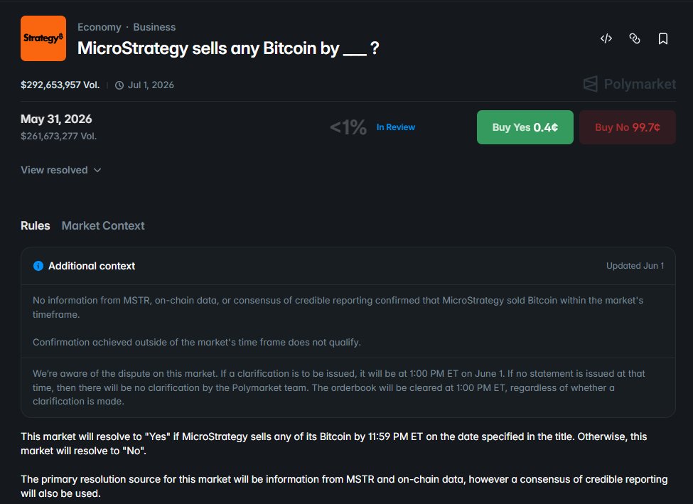 Polymarket Settles MicroStrategy Bitcoin Sale Market as "No", Despite Strategy Actually Selling 32 BTC