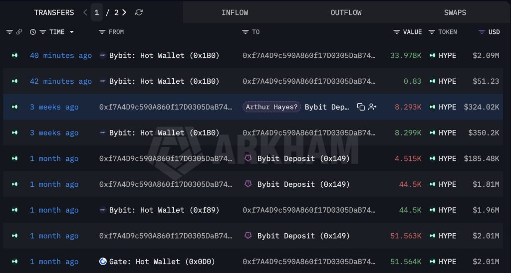 Arthur Hayes Denies Buying Back $2M in HYPE After On-Chain Data Says Otherwise