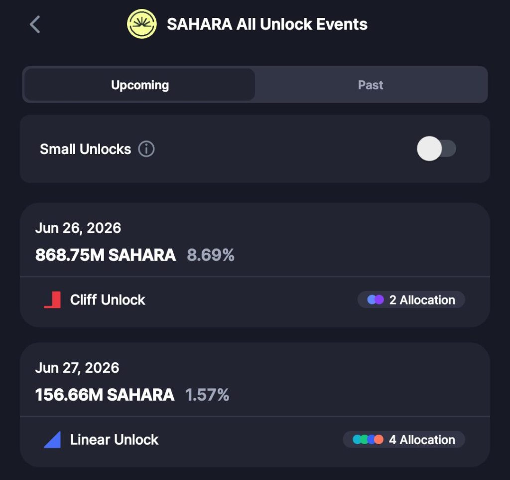 Sahara AI SAHARA Token Crashes 60%, A Billion-Token Unlock Looms