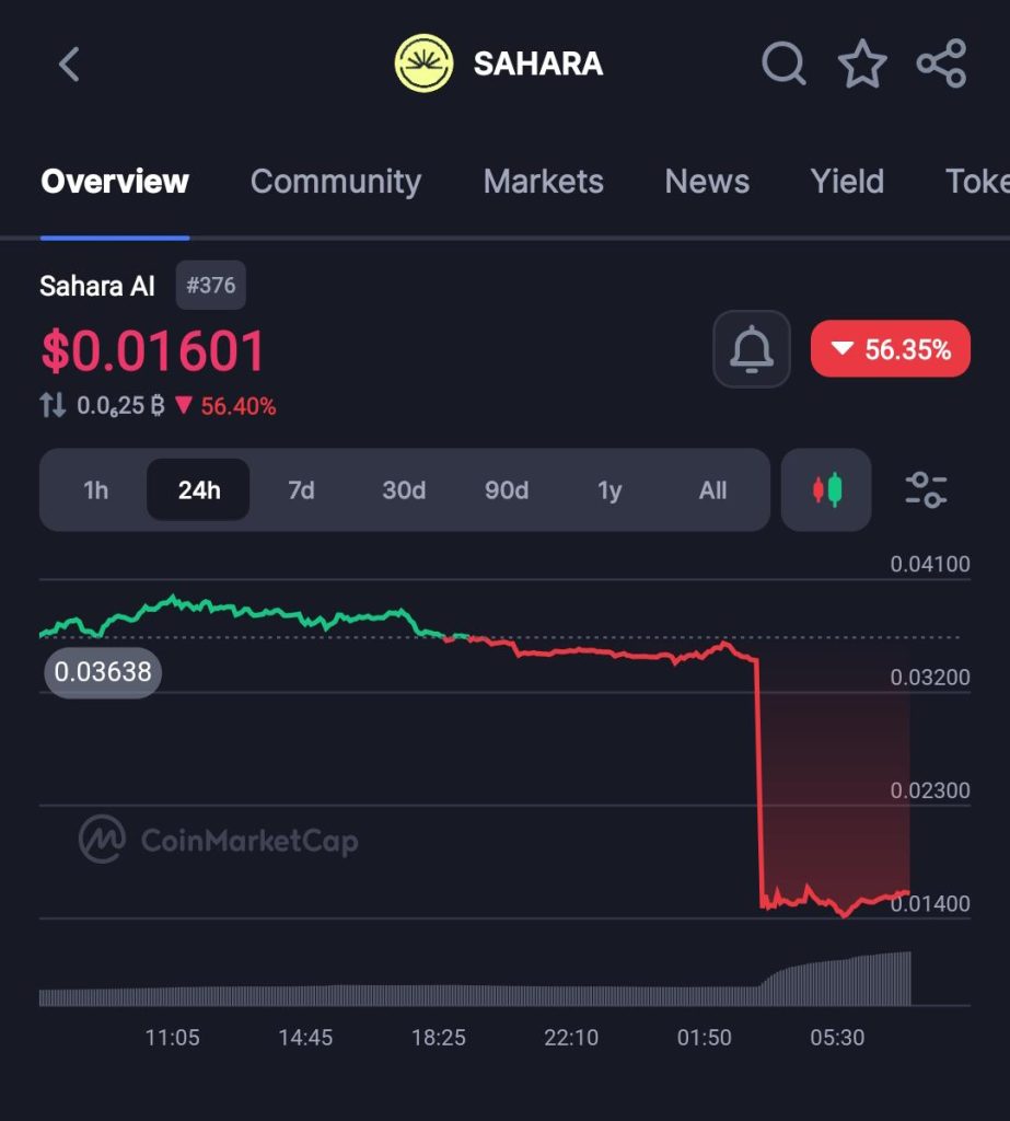 Sahara AI SAHARA Token Crashes 60%, A Billion-Token Unlock Looms