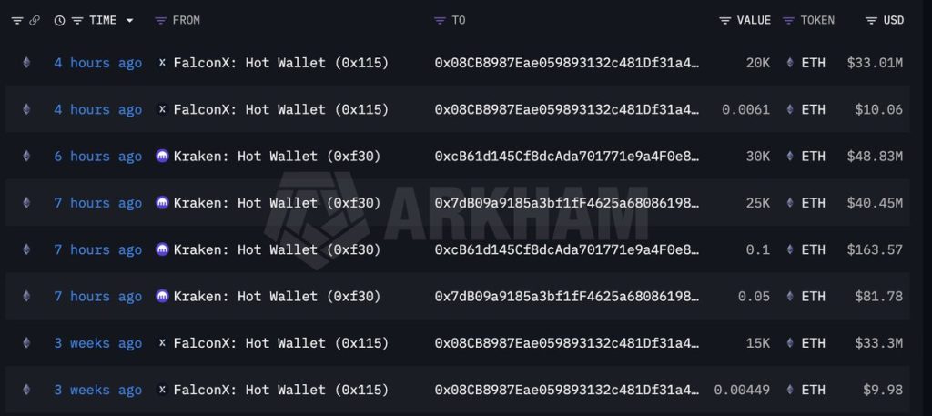 Tom Lee Bitmine Accumulates 75,000 ETH as Lee Makes the Case for Crypto AI Future