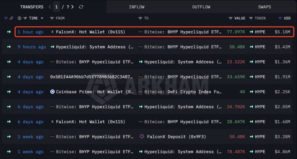 Arthur Hayes-Linked Address Buys $3.16M in HYPE, After He Denied Purchasing the Token