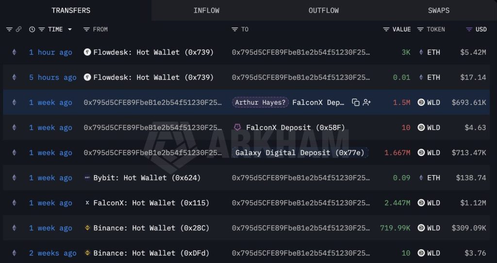 Arthur Hayes-Linked Address Buys $3.16M in HYPE, After He Denied Purchasing the Token