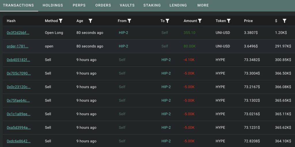HYPE Hits New All-Time High of $76.8, Garrett Jin Cashes Out $13.55M