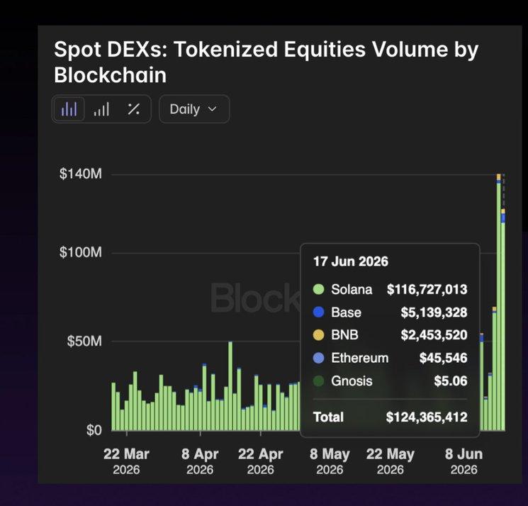 Kraken Integrates Solana DEX Trading Directly Into Its Core App