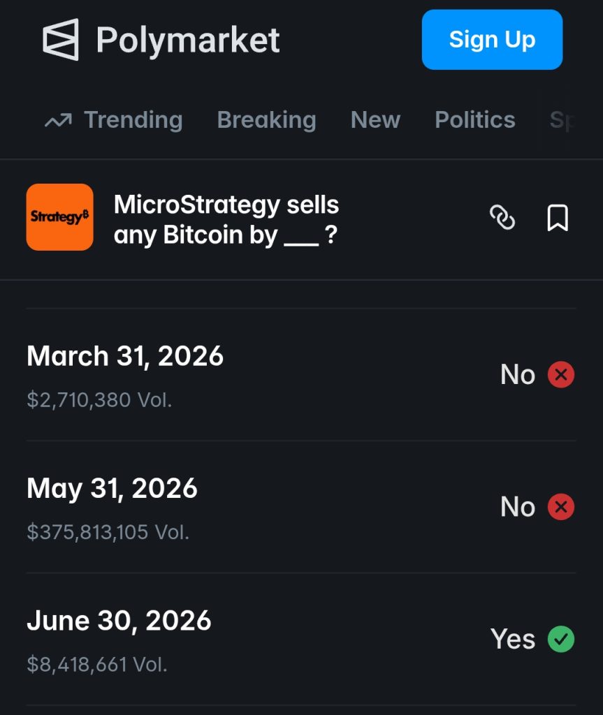 Polymarket Settles MicroStrategy Bitcoin Sale Market as "No", Despite Strategy Actually Selling 32 BTC