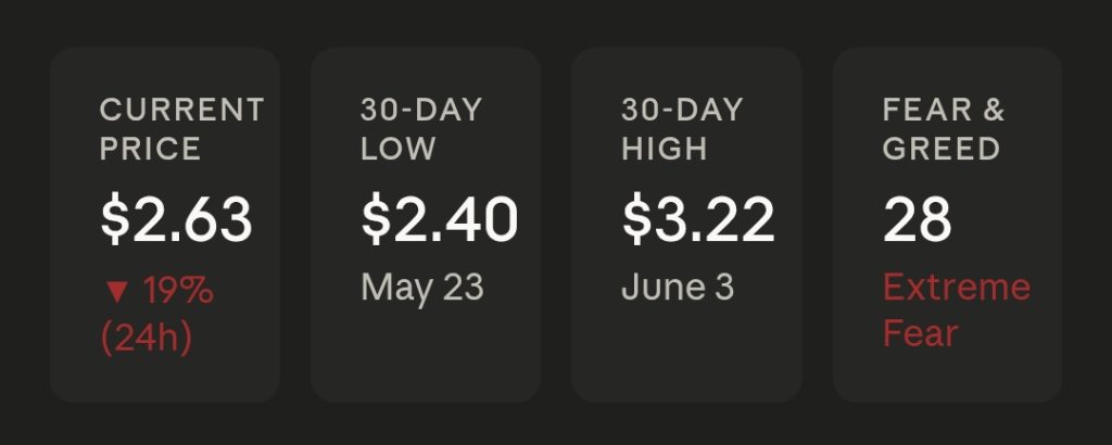 ICP Price Prediction, June 5, 2026 – ICP at a Crossroads: Rally, Reversal, and What Comes Next