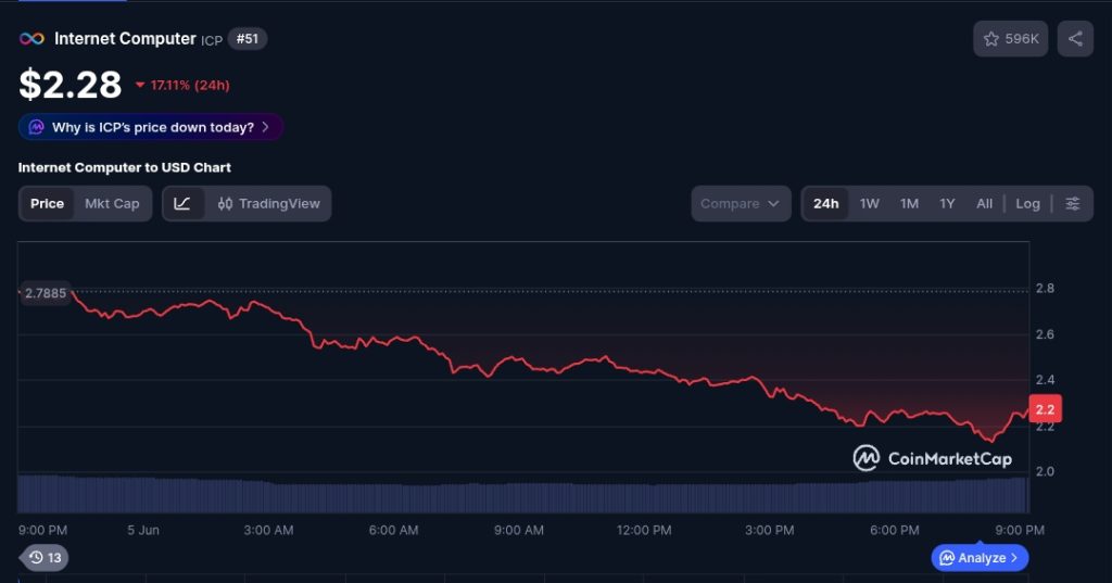 ICP Price Prediction, June 5, 2026 – ICP at a Crossroads: Rally, Reversal, and What Comes Next